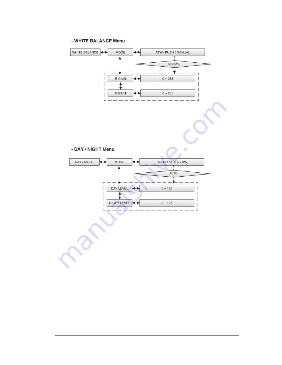 EverFocus EZH5040 Operation Instruction Manual Download Page 15