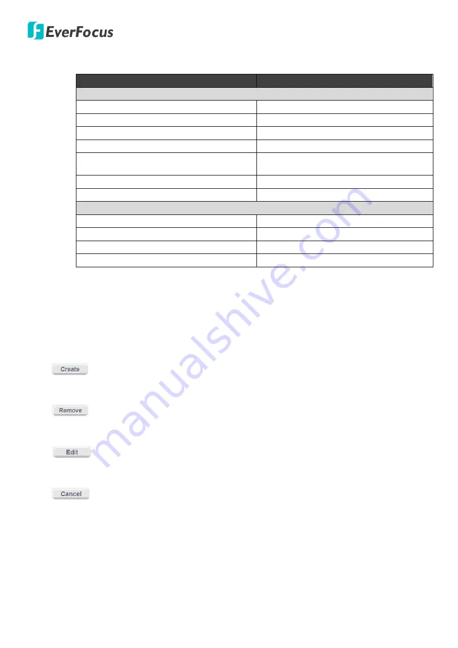 EverFocus EZN Series User Manual Download Page 52