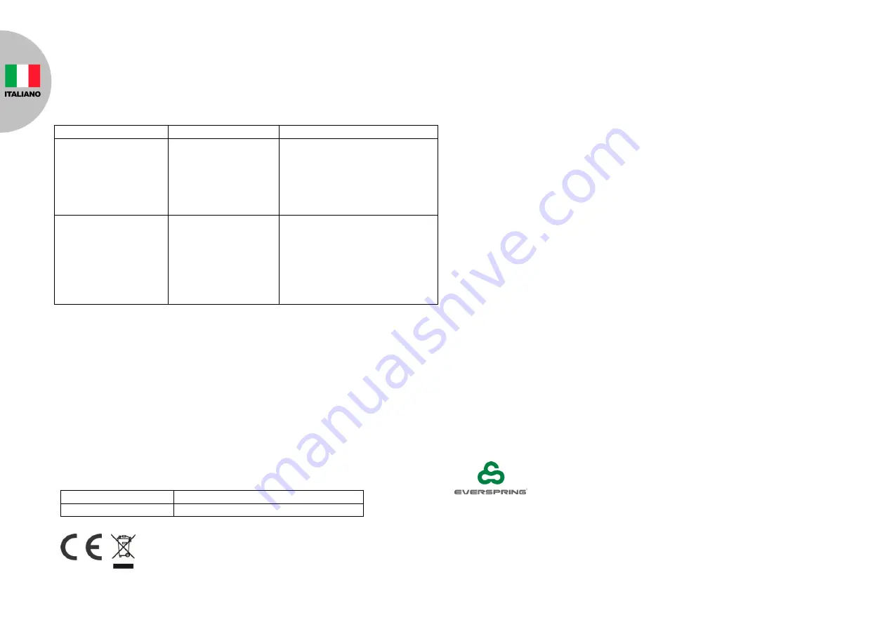 EVERSPRING SF804 Скачать руководство пользователя страница 9