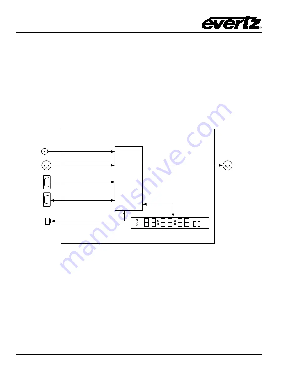 evertz 1200DD Series Instruction Manual Download Page 12