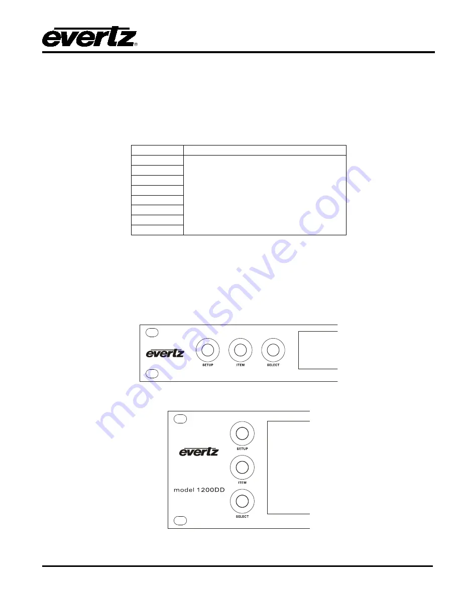 evertz 1200DD Series Instruction Manual Download Page 21