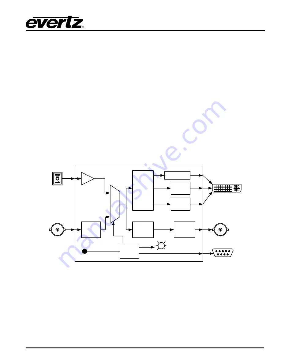 evertz 2430GDAC Скачать руководство пользователя страница 7