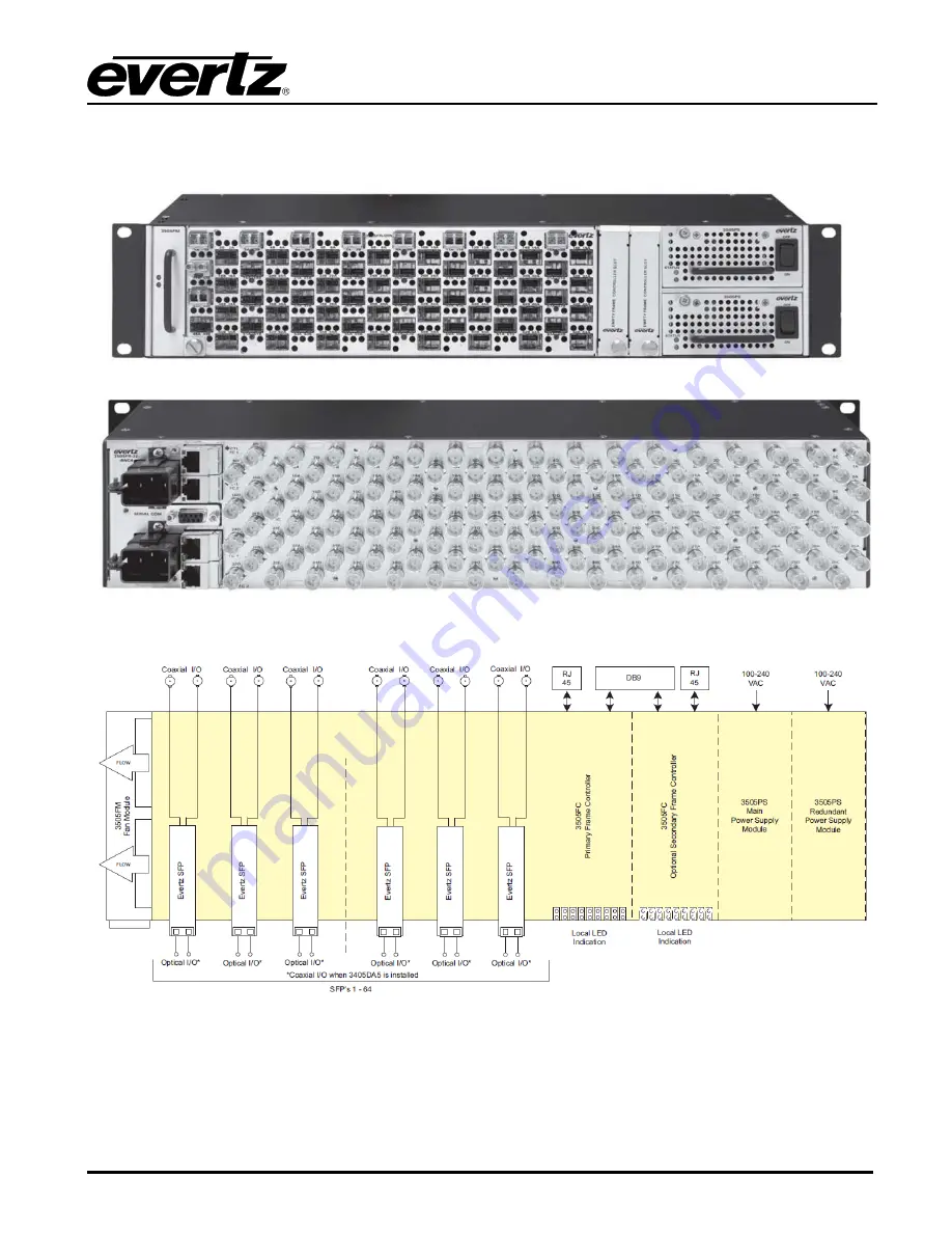 evertz 3505FR Series Скачать руководство пользователя страница 15