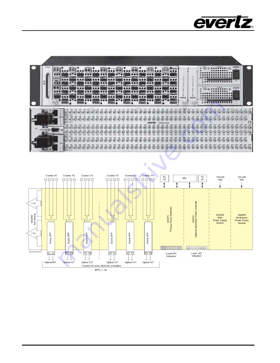 evertz 3505FR Series Скачать руководство пользователя страница 16