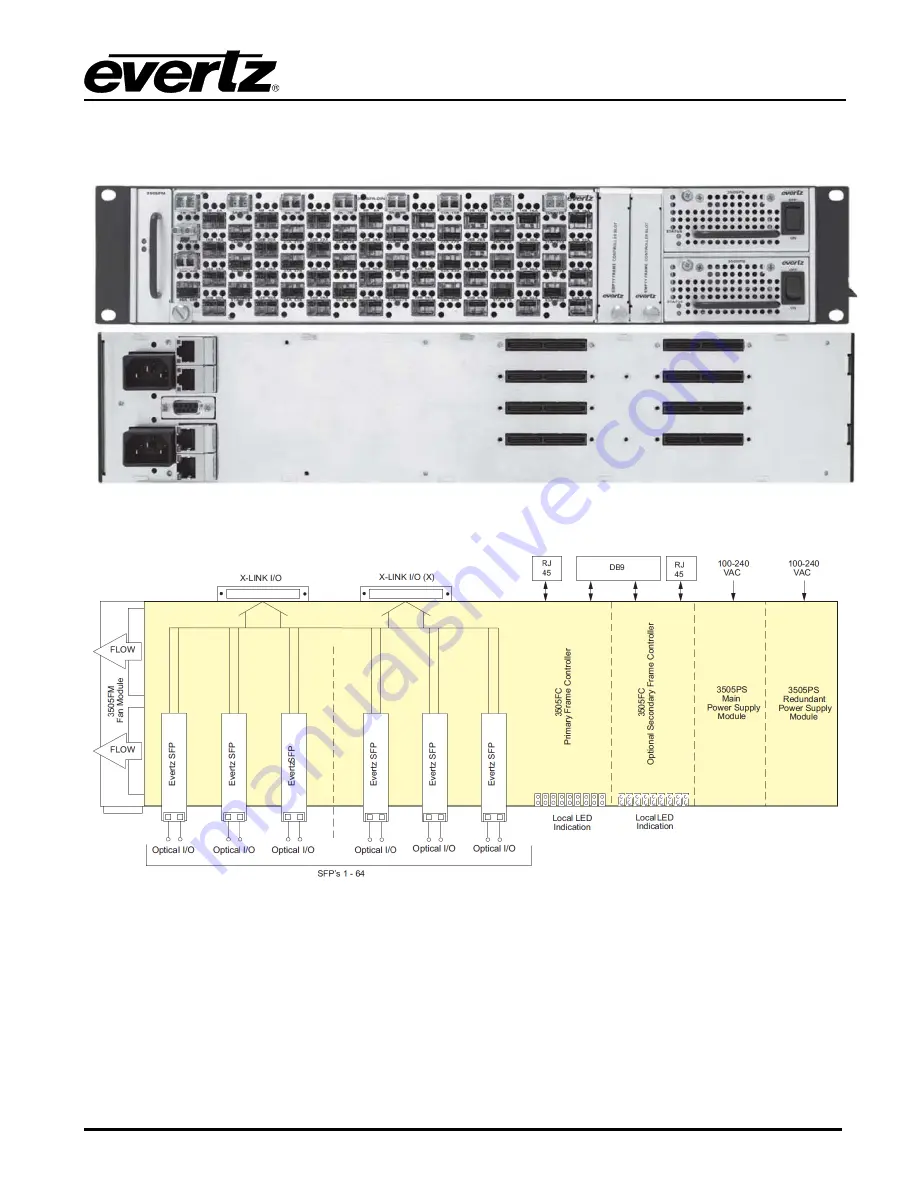 evertz 3505FR Series Installation And Operation Manual Download Page 17