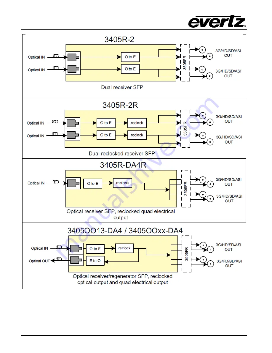 evertz 3505FR Series Installation And Operation Manual Download Page 30