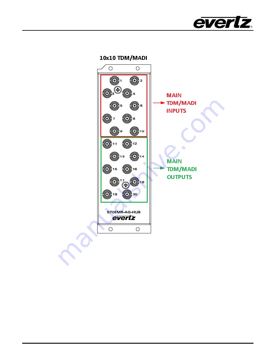 evertz 570EMR-AG-HUB User Manual Download Page 16