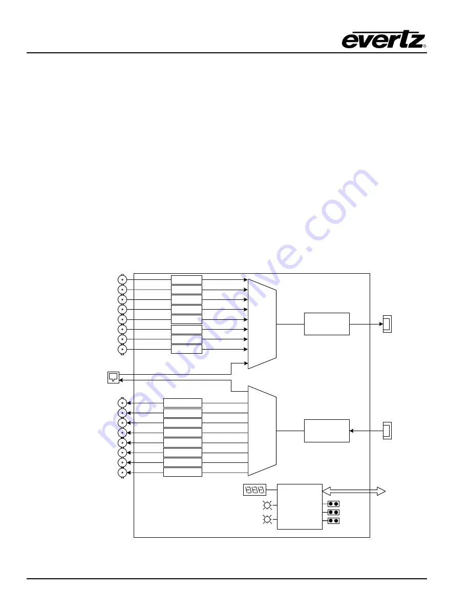 evertz 7707VB-8-ASI-OC3 Скачать руководство пользователя страница 6