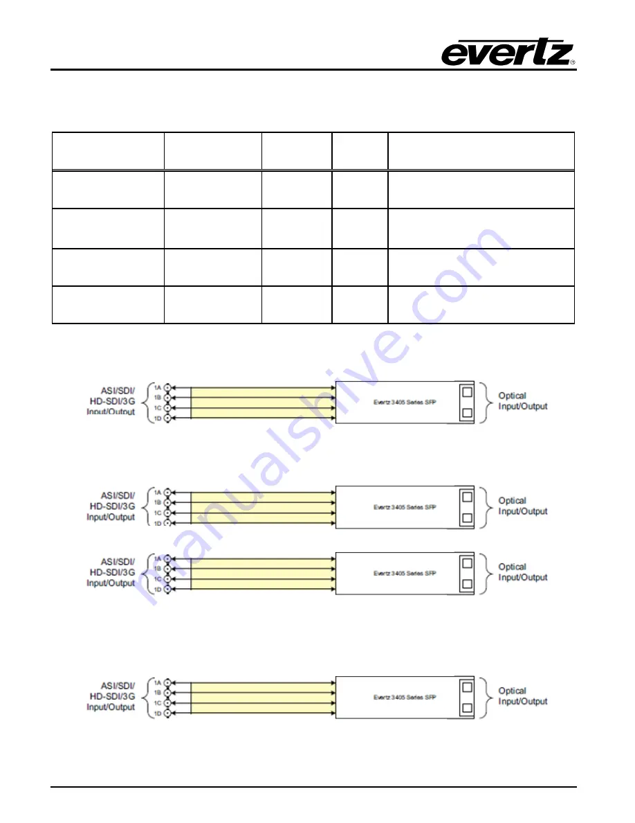 evertz 7708SFP Series User Manual Download Page 10