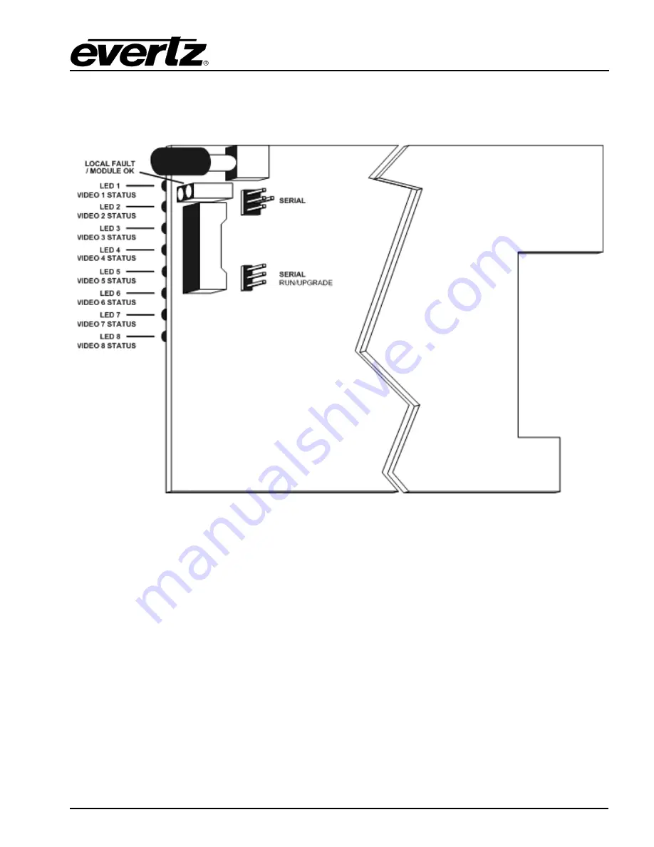 evertz 7708VB-8-HSE User Manual Download Page 33