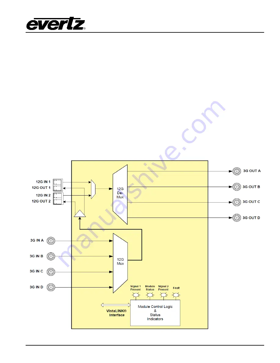 evertz 7800MDM-12G Скачать руководство пользователя страница 9