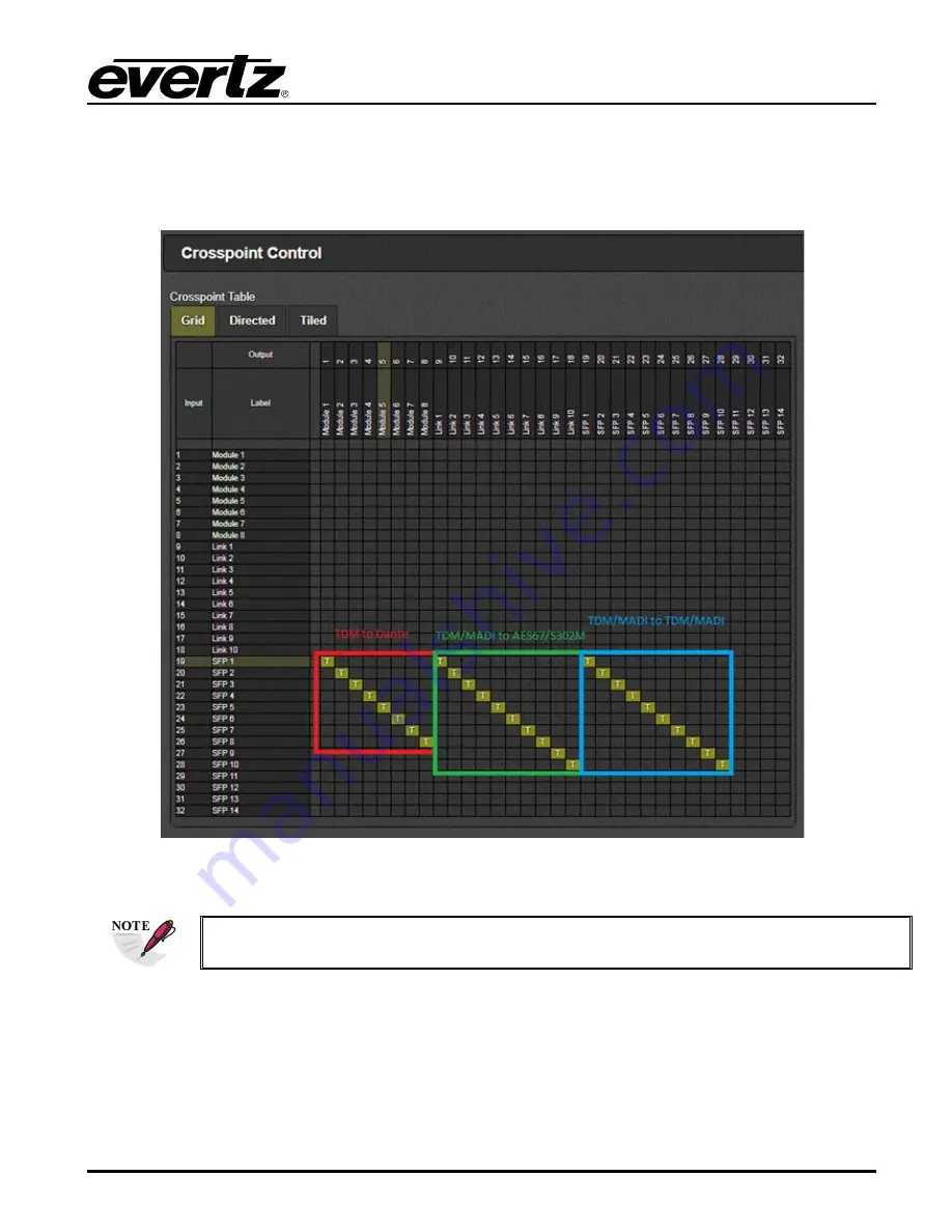 evertz 9821EMR-AG-HUB User Manual Download Page 29