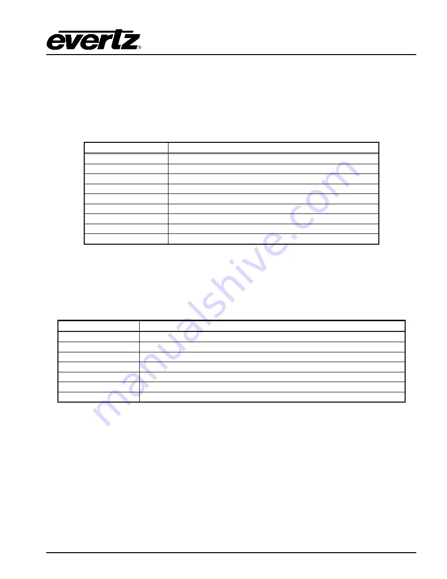 evertz CP-2272E User Manual Download Page 15