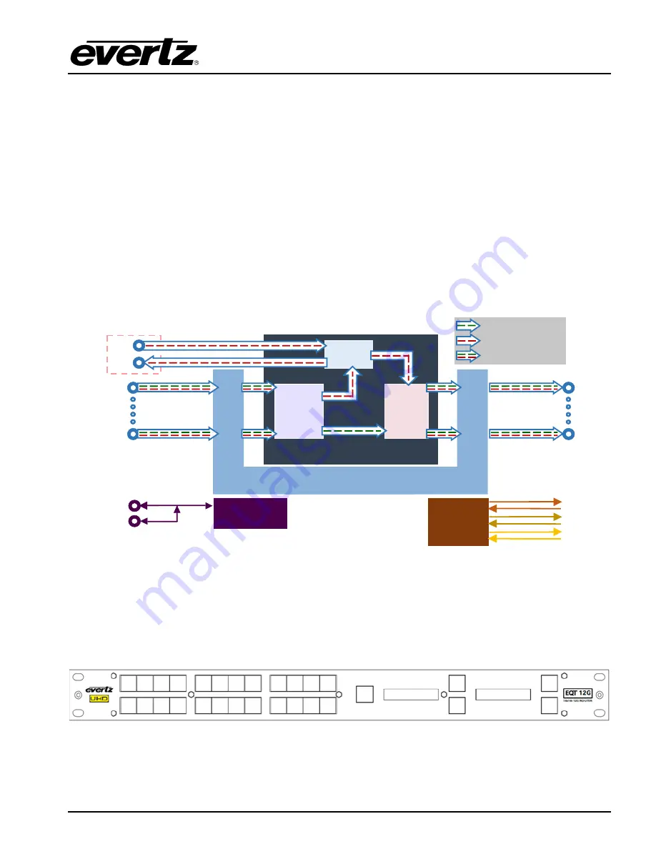 evertz EQT-1616-3G-C User Manual Download Page 25