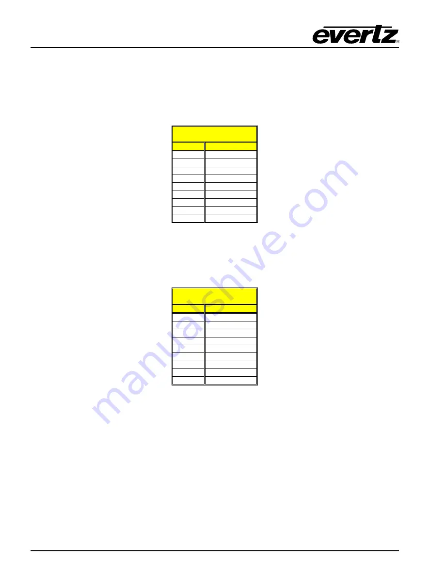 evertz EQT-1616-3G-F User Manual Download Page 16