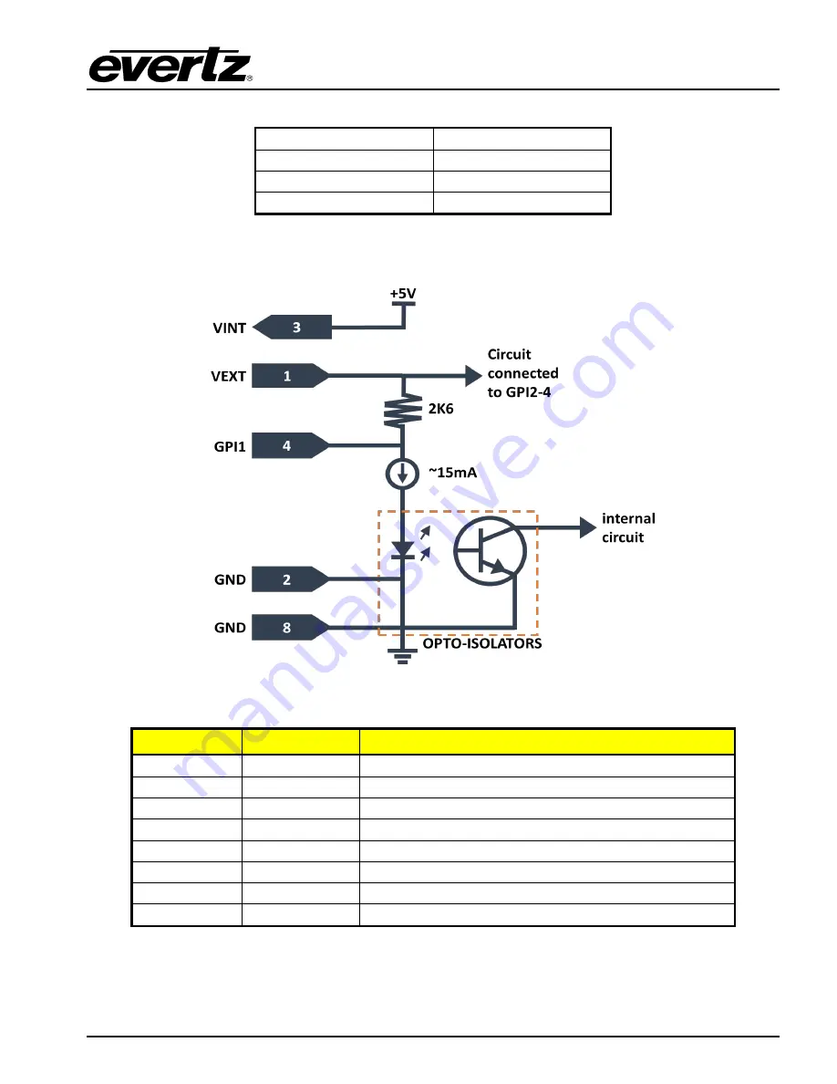 evertz EQT-1616-3G-F User Manual Download Page 19