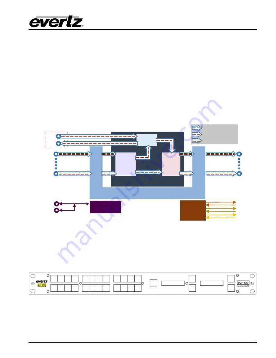 evertz EQT-1616-3G-F Скачать руководство пользователя страница 25