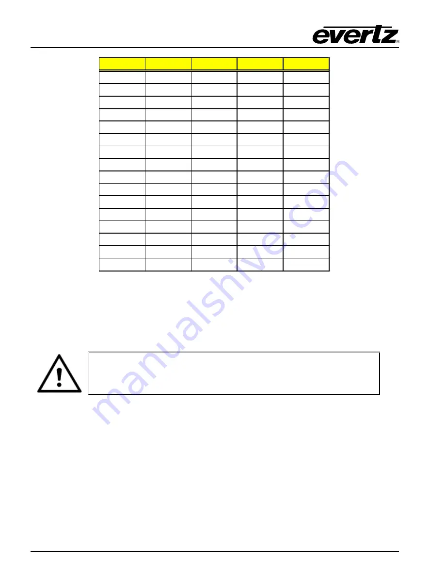 evertz EQT-1616-3G-F User Manual Download Page 32