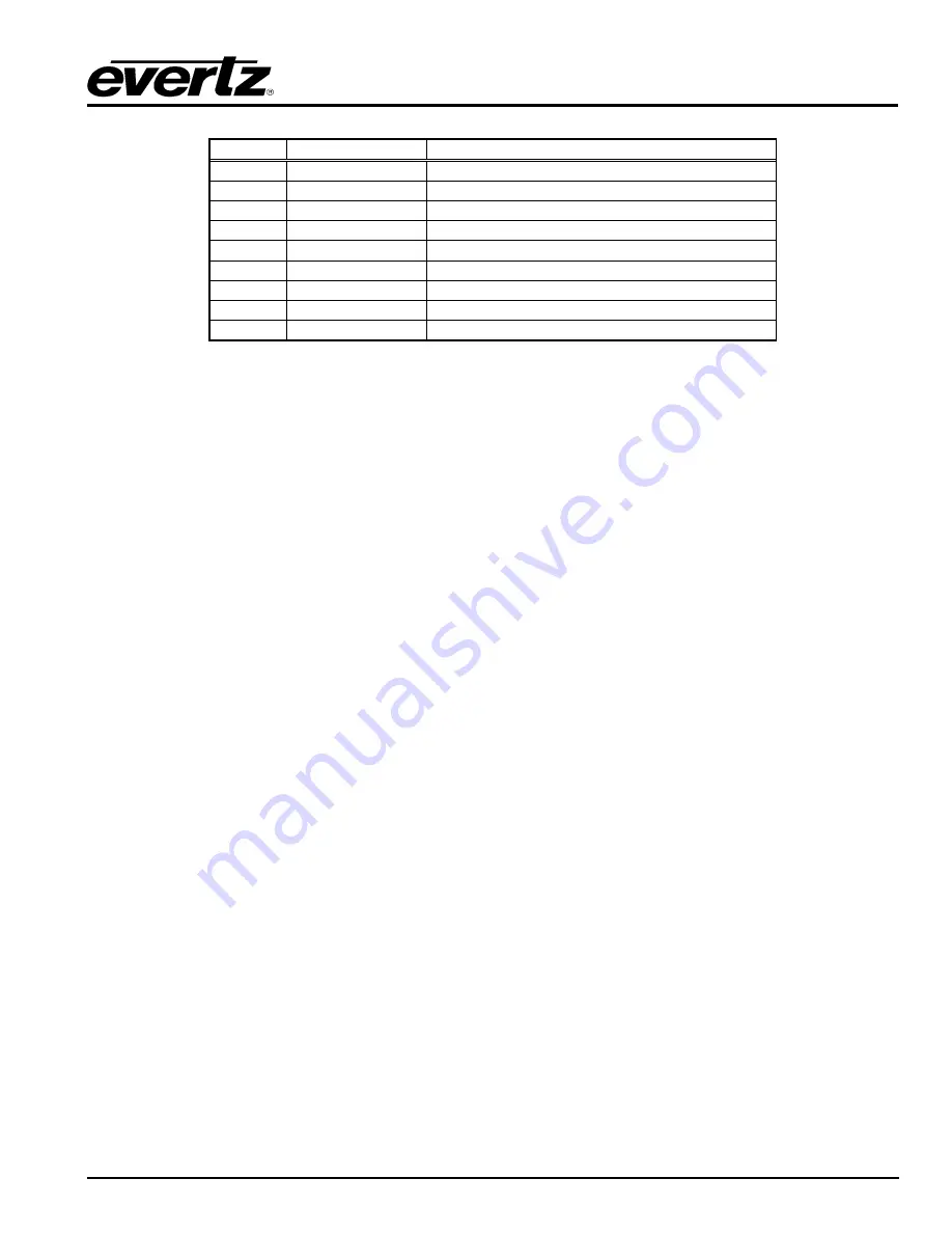 evertz XRF1 User Manual Download Page 15