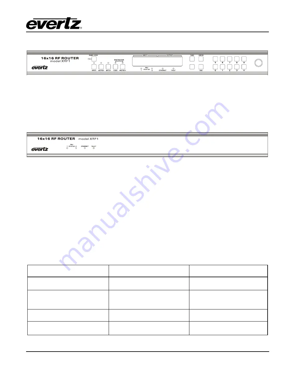 evertz XRF1 User Manual Download Page 25