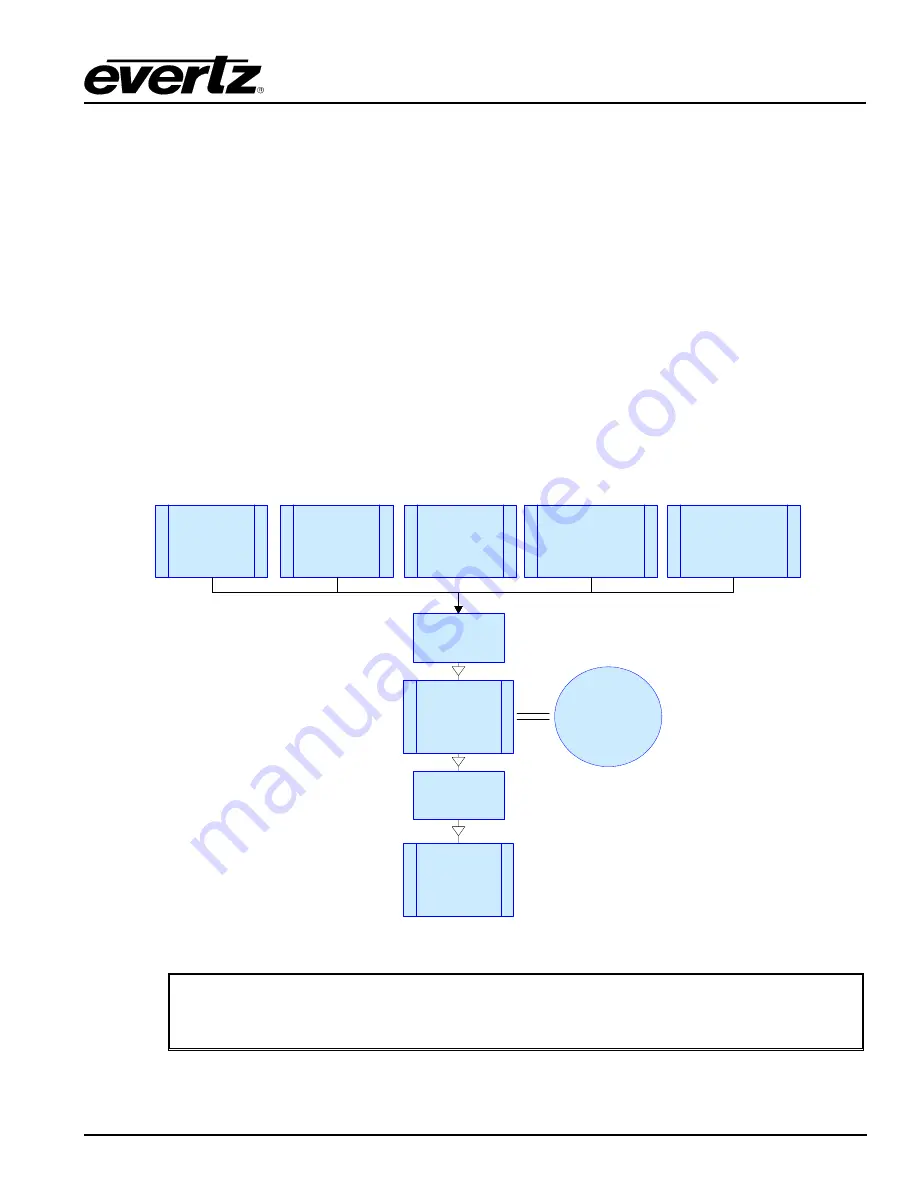 evertz XRF1 User Manual Download Page 41