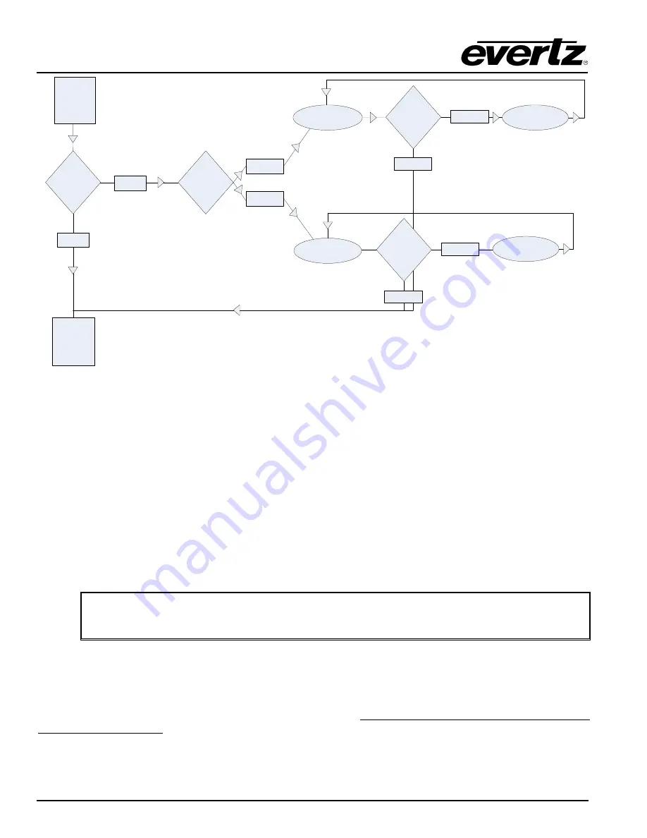 evertz XRF1 User Manual Download Page 46