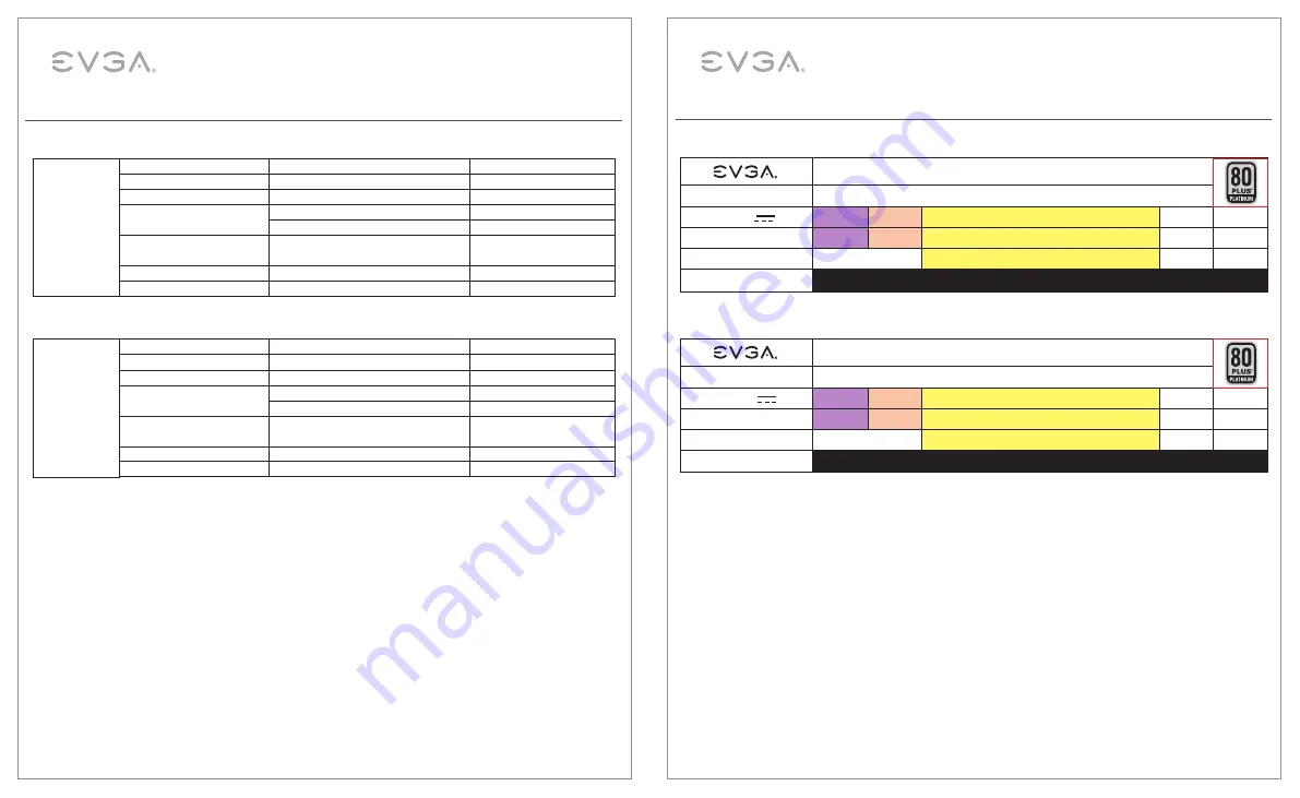 EVGA SUPERNOVA 1000 P3 User Manual Download Page 12