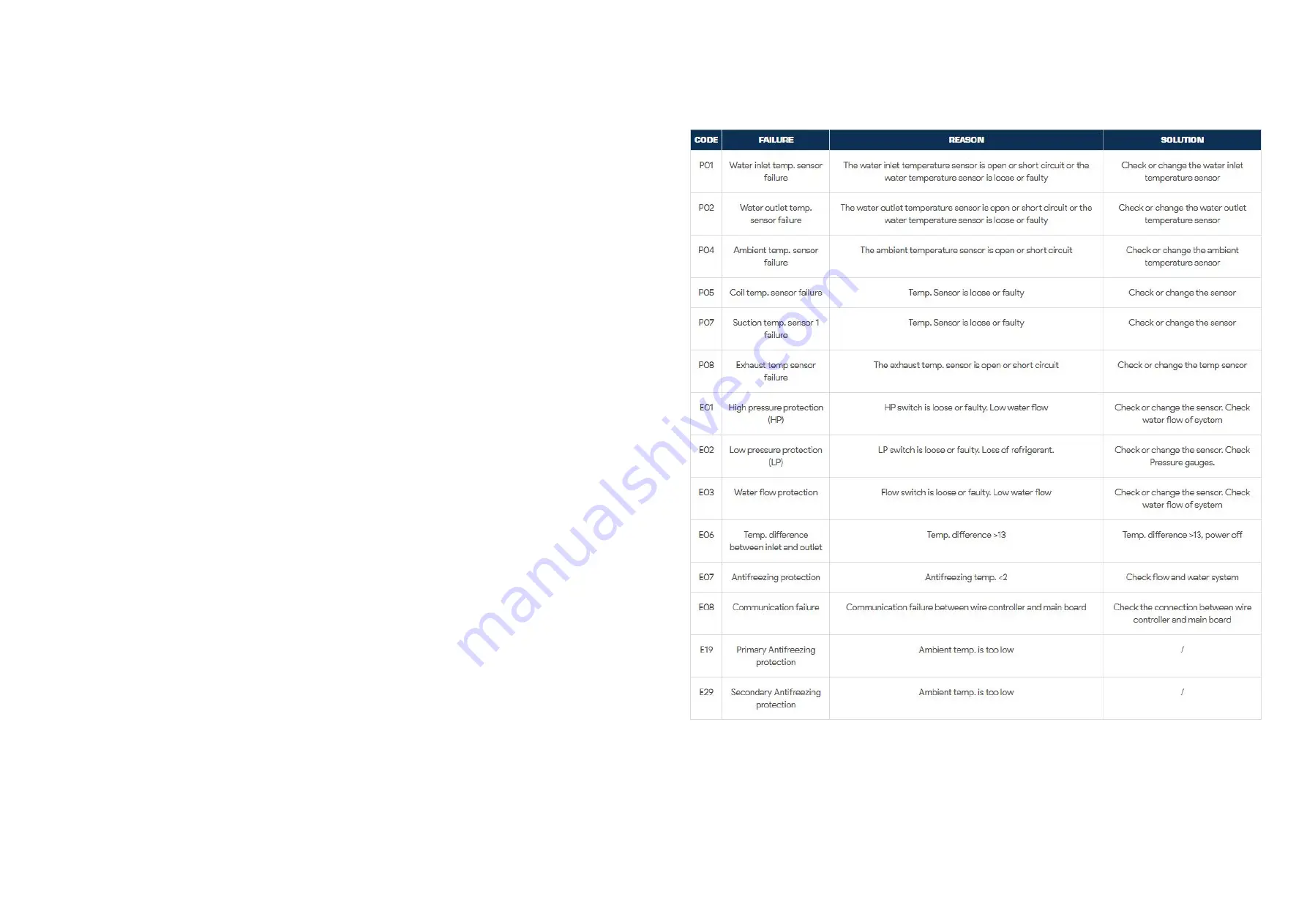 evoheat FORCE 14 Installation & Operation Manual Download Page 24