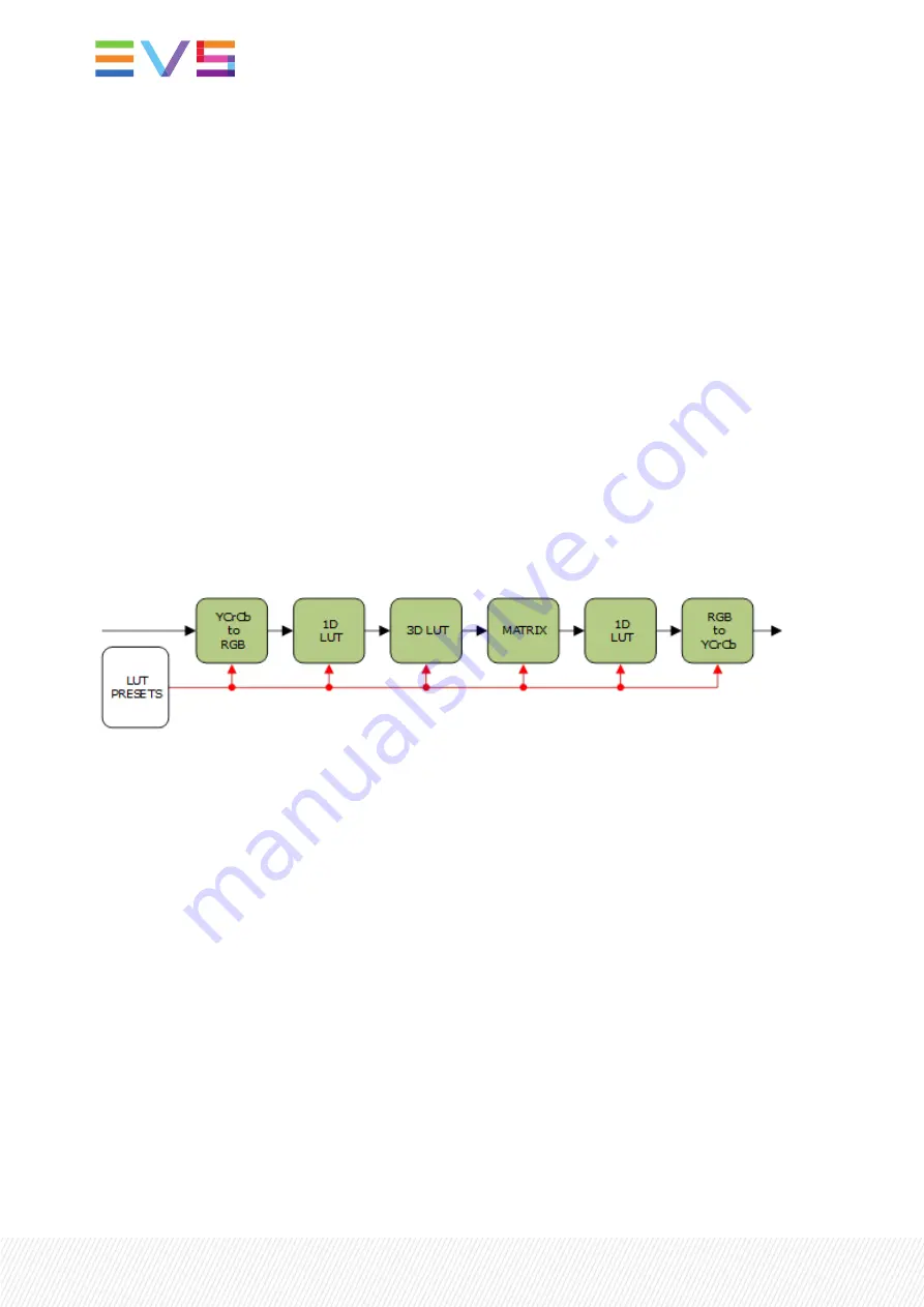 EVS Synapse UXU500 Installation And Operation Manual Download Page 14