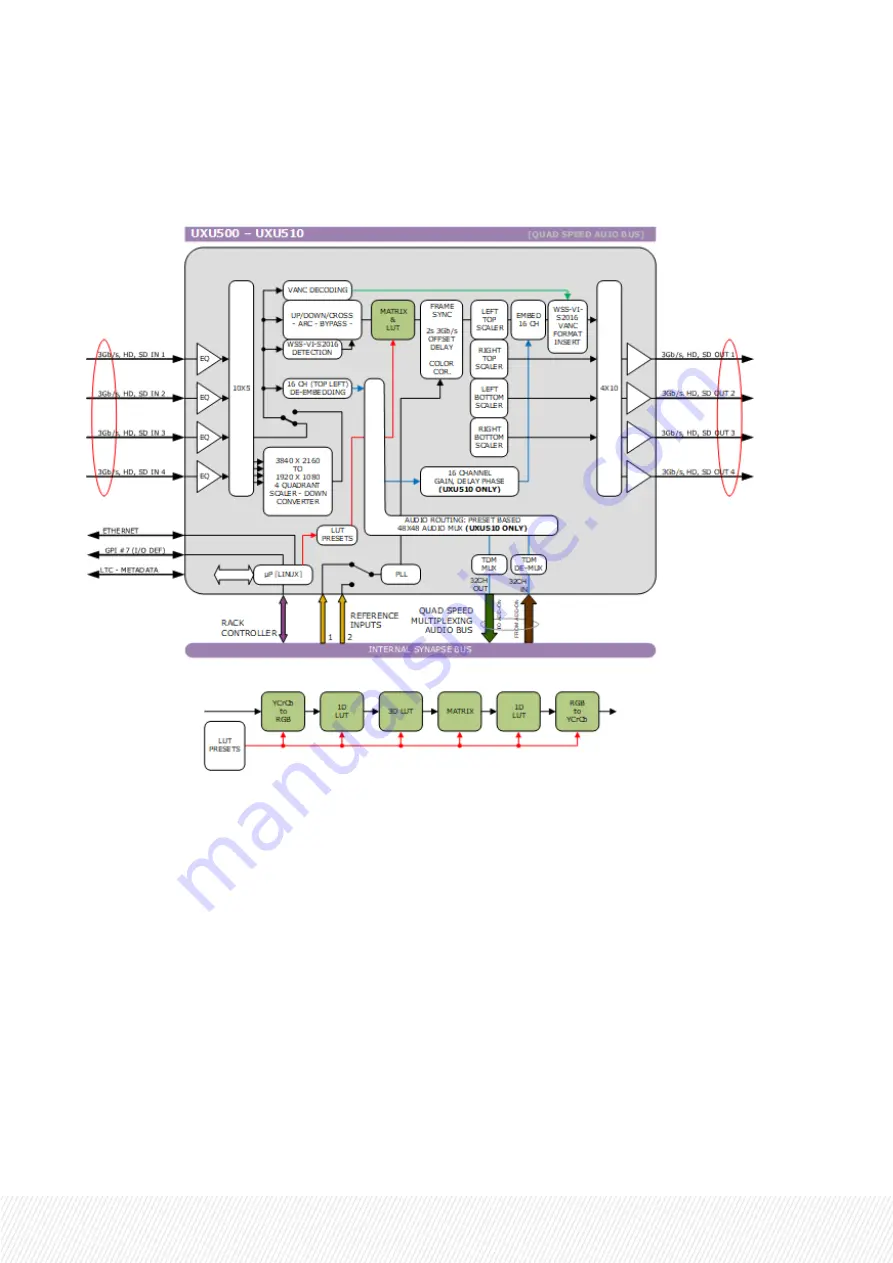 EVS Synapse UXU500 Installation And Operation Manual Download Page 49