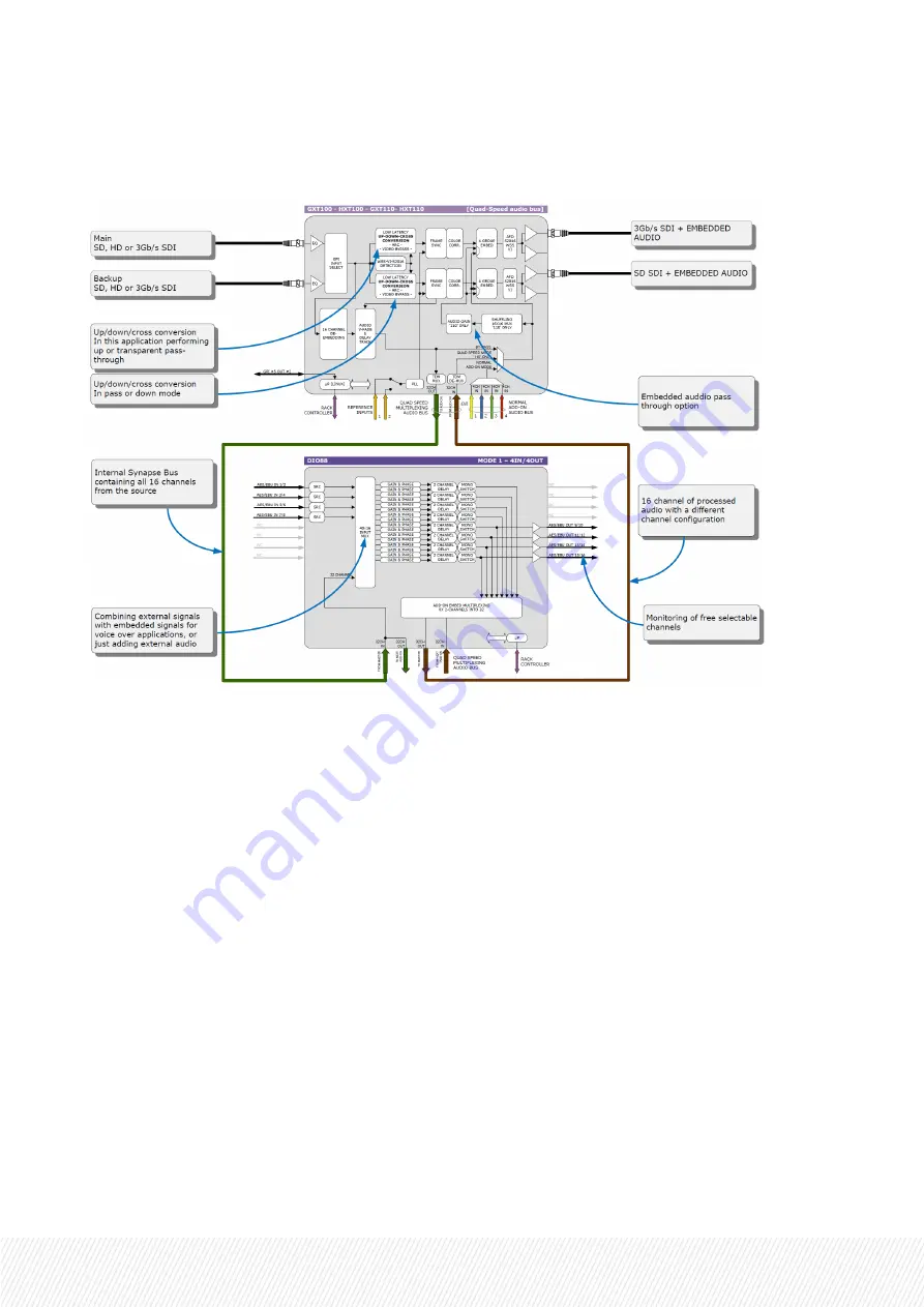 EVS Synapse UXU500 Installation And Operation Manual Download Page 61