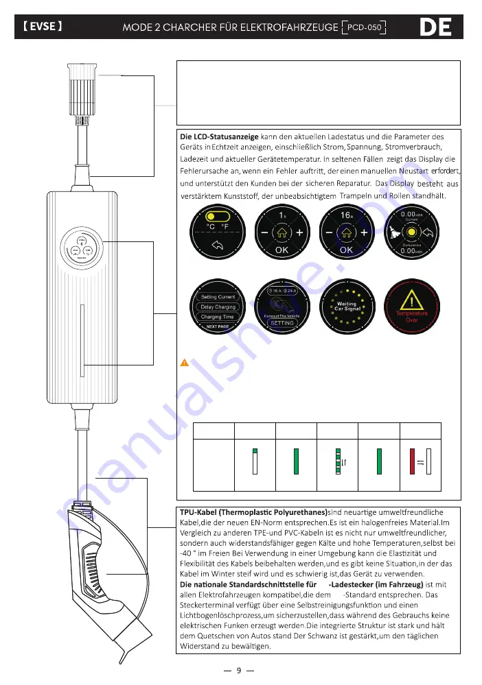 EVSE BS-PCD050 Instruction Manual Download Page 11