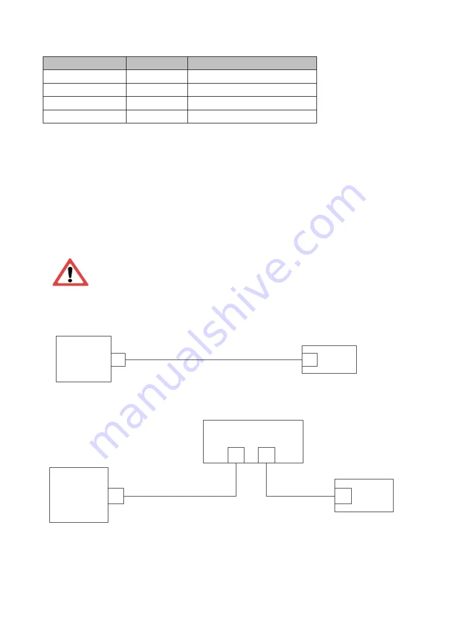 EVT EyeCheck 9 Series Hardware Manual Download Page 5