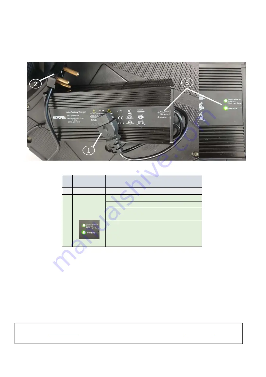 EVX ZOOSTER S3 User Instruction Download Page 14