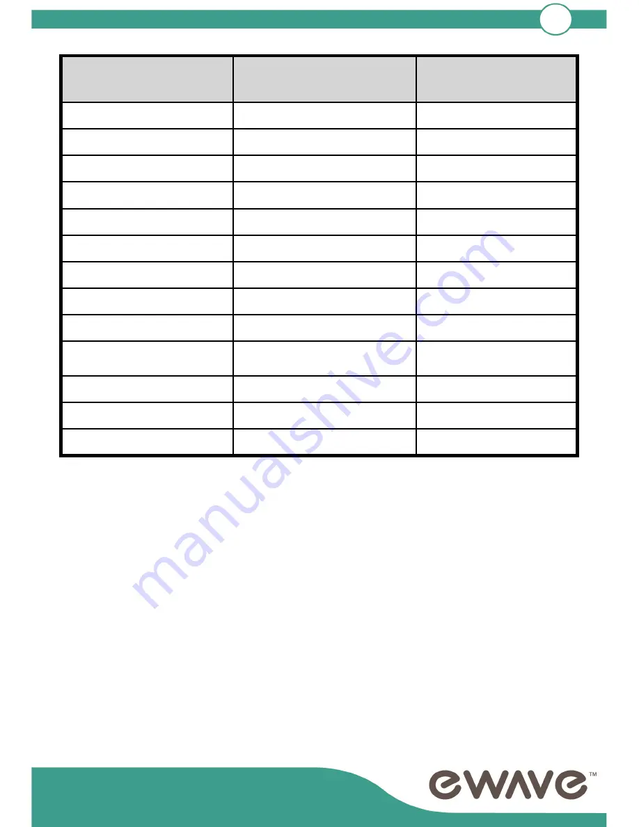 Ewave EWGC12W3 Instruction Manual Download Page 16