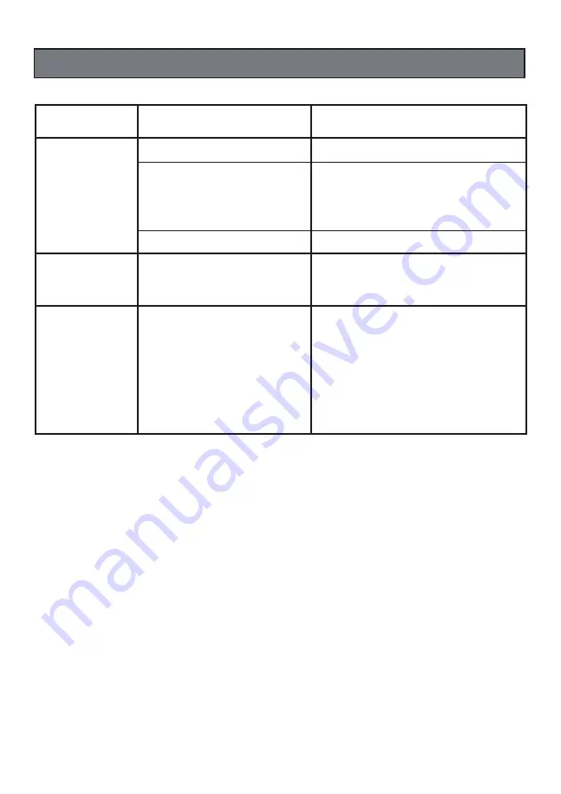 EWT CS 2 Operator'S Manual Download Page 66