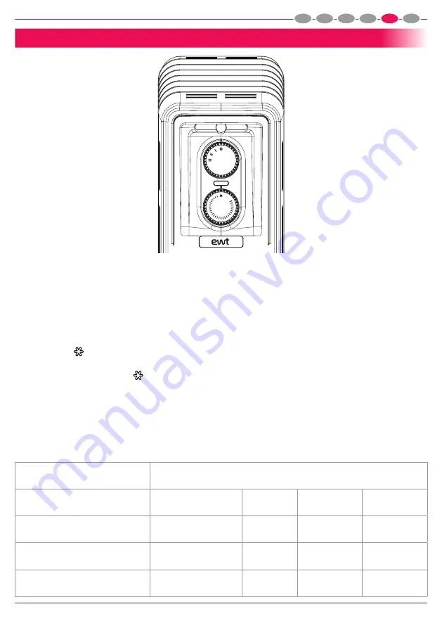 EWT ECO15 Manual Download Page 42