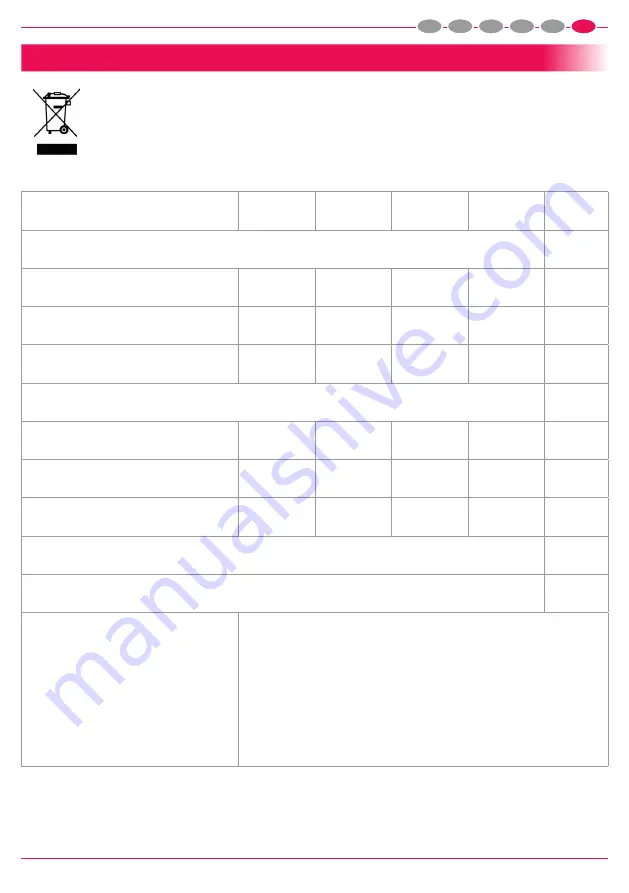 EWT ECO15 Manual Download Page 53