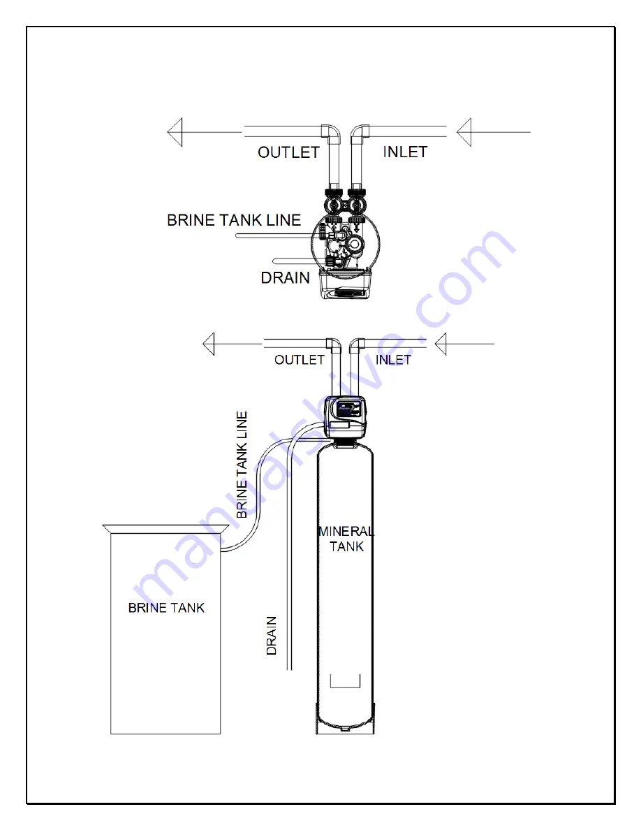 Excalibur Water Systems EWS SUS24BF Installation And User Manual Download Page 4