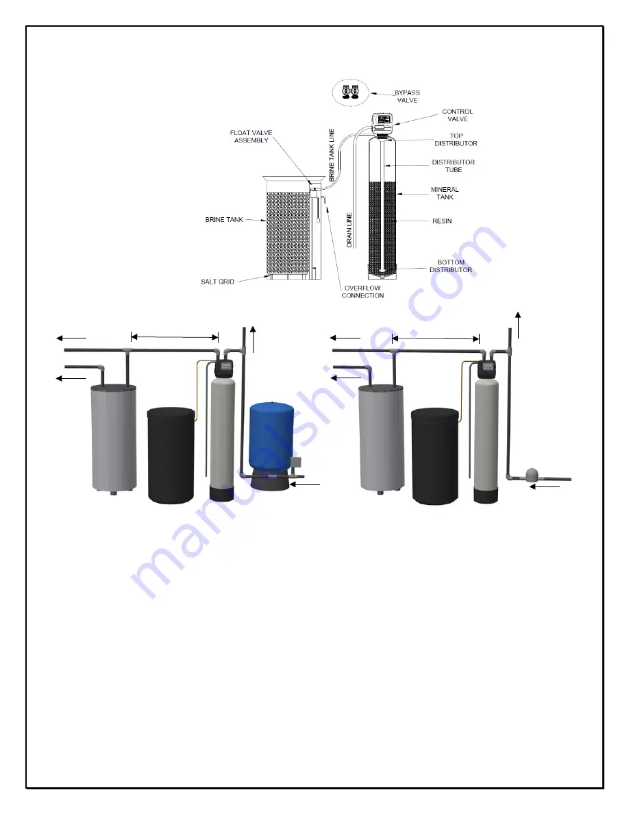 Excalibur Water Systems EWS SUS24BF Installation And User Manual Download Page 5