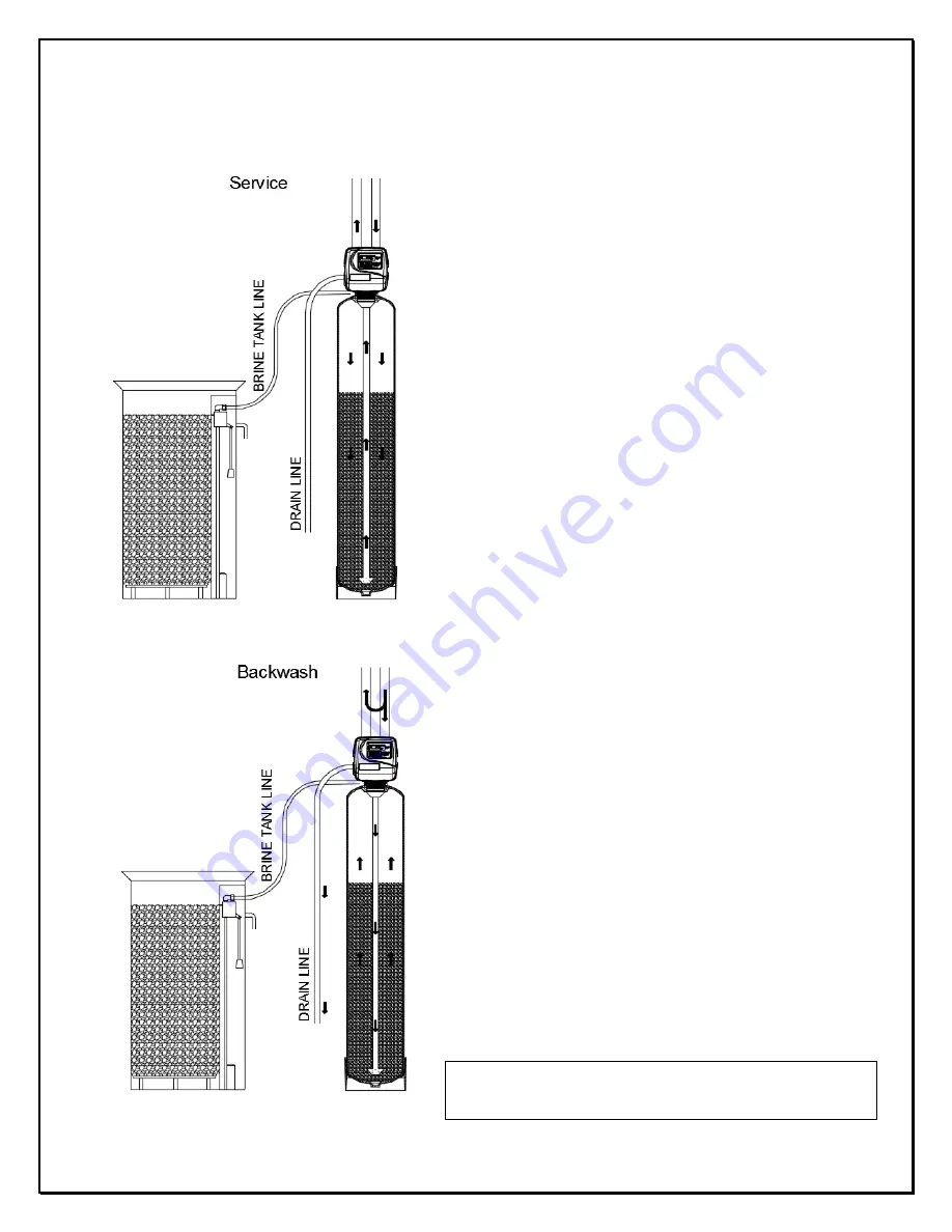 Excalibur Water Systems EWS SUS24BF Скачать руководство пользователя страница 18