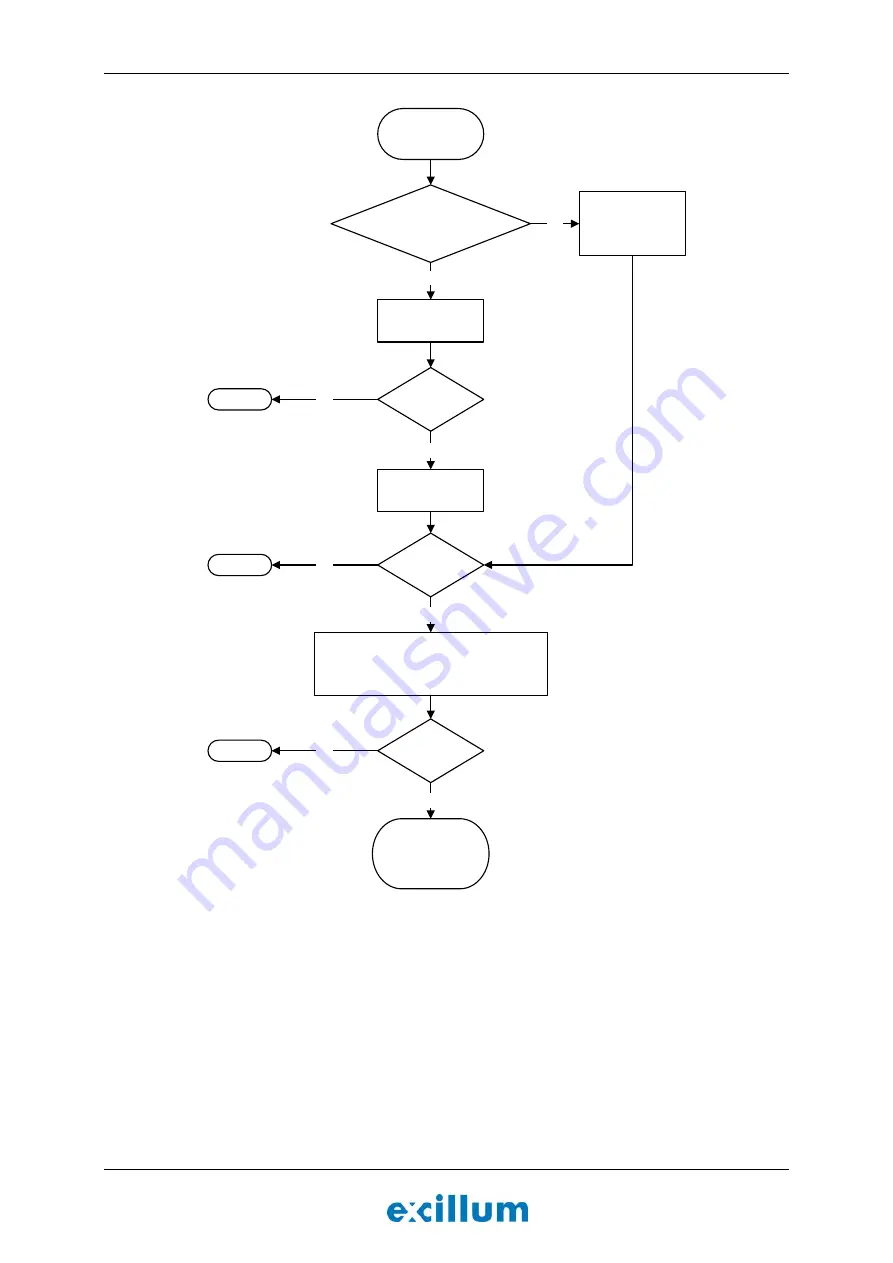 Excillum MetalJet D2+ Operating Manual Download Page 76