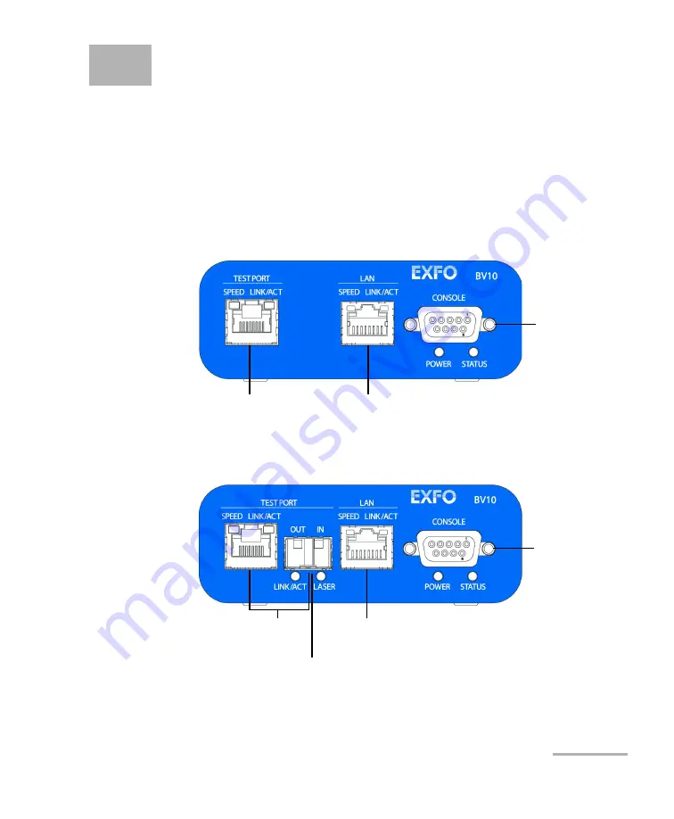 EXFO bv10 User Manual Download Page 21