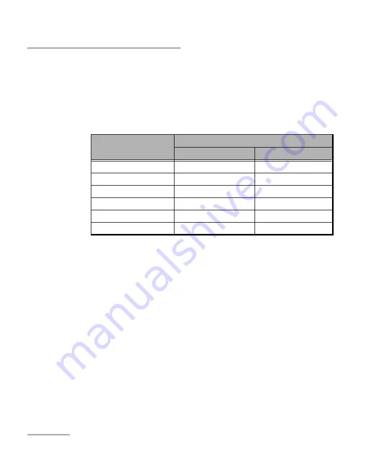 EXFO Power Blazer 88000 Series User Manual Download Page 544