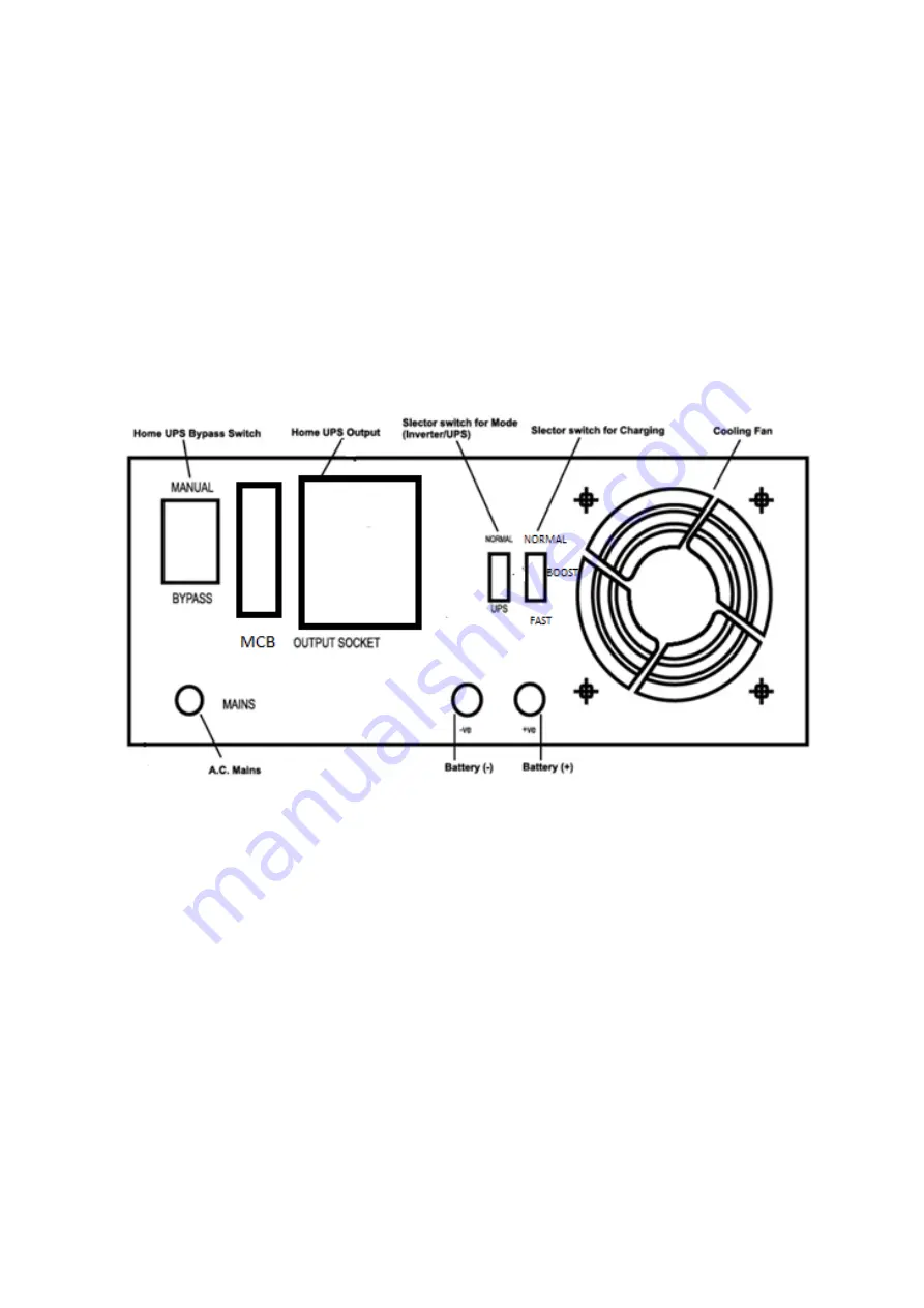 Exide Inverterz GQP 12V 1450VA User Manual Download Page 4