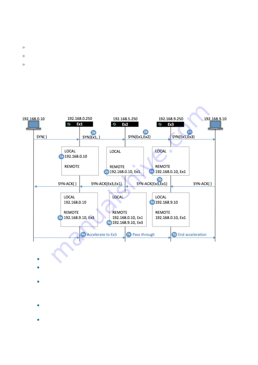 Exinda EXNV-10063 Administration Manual Download Page 467