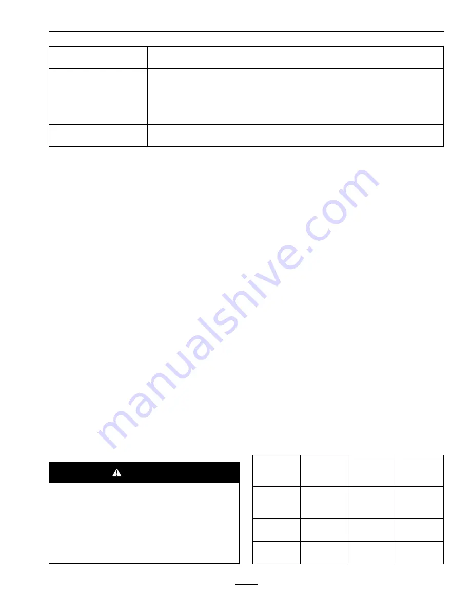 Exmark LAZER Z LZX680KC486 Operator'S Manual Download Page 31