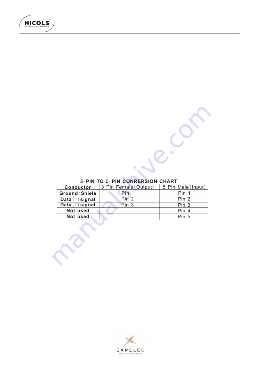 ExPelec Nicols IP WASH 300 User Manual Download Page 3