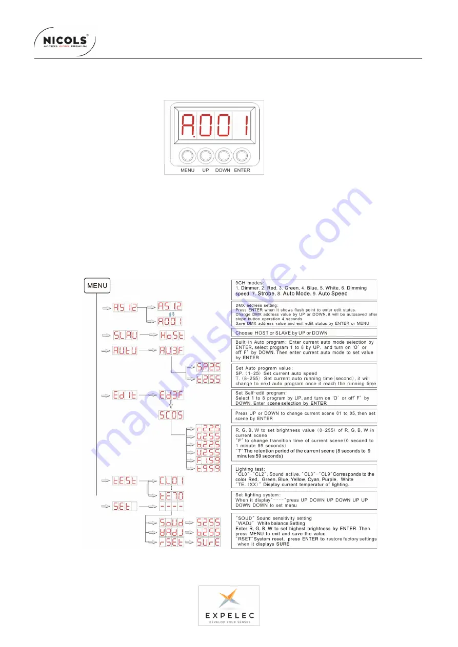 ExPelec Nicols IP WASH 300 User Manual Download Page 4