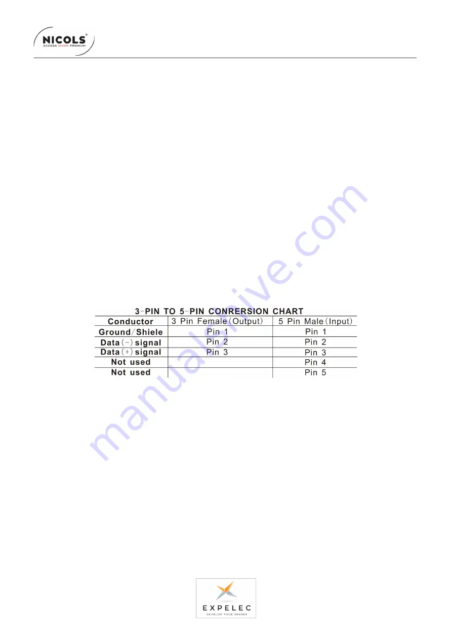 ExPelec Nicols IP WASH 300 User Manual Download Page 9